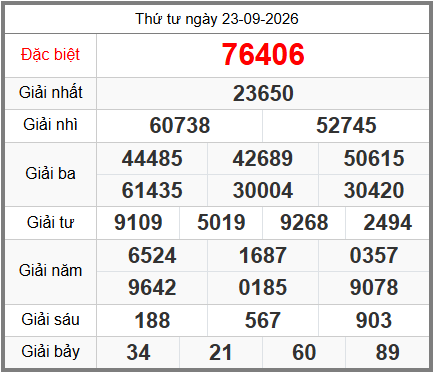 soi cầu XSMB ngày 24-09-2026