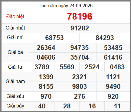 soi cầu XSMB ngày 25-09-2026