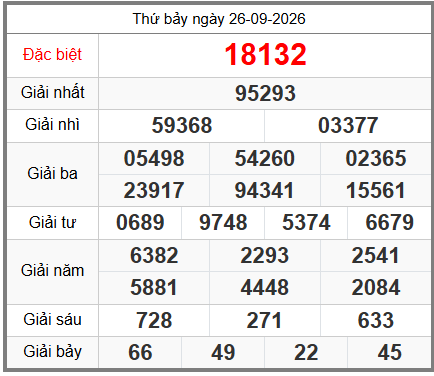 soi cầu XSMB ngày 27-09-2026
