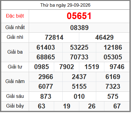 soi cầu XSMB ngày 30-09-2026