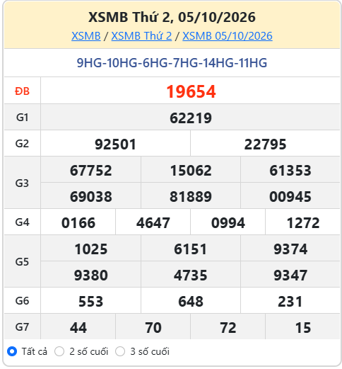 soi cầu XSMB ngày 06-10-2026