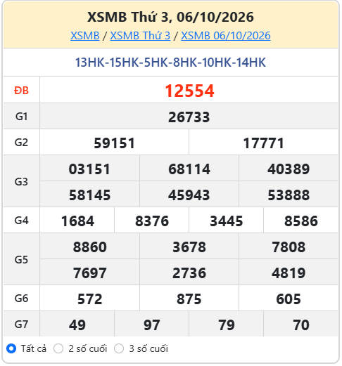 soi cầu XSMB ngày 07-10-2026