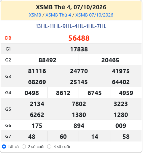 soi cầu XSMB ngày 08-10-2026