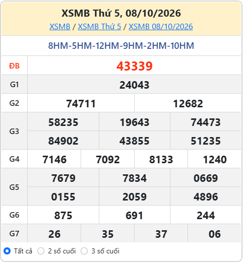 soi cầu XSMB ngày 09-10-2026