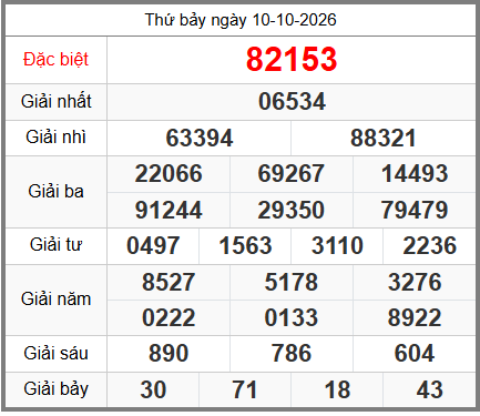 soi cầu XSMB ngày 11-10-2026
