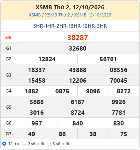 soi cầu XSMB ngày 13-10-2026