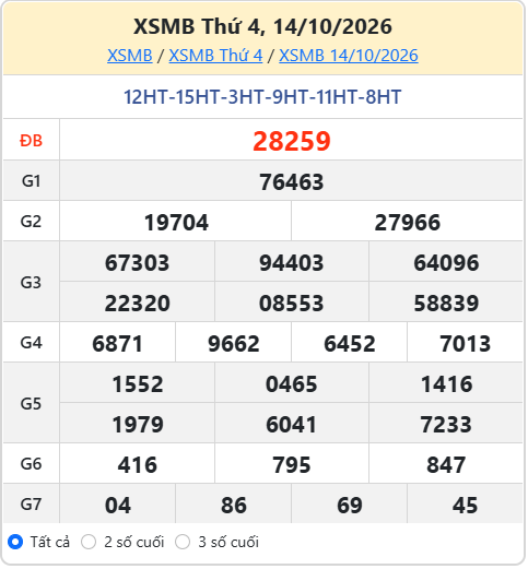 soi cầu XSMB ngày 15-10-202