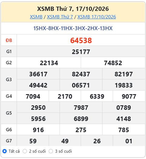 soi cầu XSMB ngày 18-10-2026