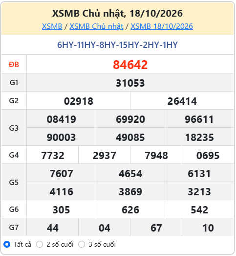 soi cầu XSMB ngày 19-10-2026