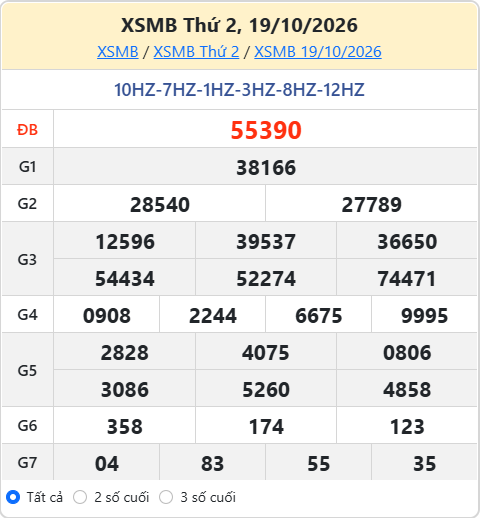 soi cầu XSMB ngày 20-10-2026