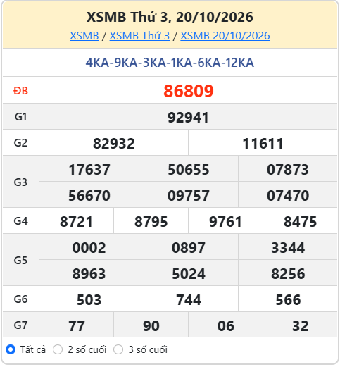 soi cầu XSMB ngày 21-10-2026