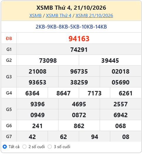 soi cầu XSMB ngày 22-10-2026