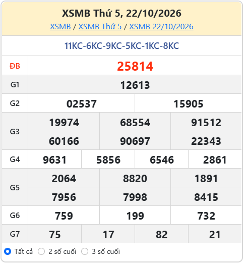 soi cầu XSMB ngày 23-10-2026
