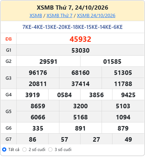 soi cầu XSMB ngày 25-10-2026