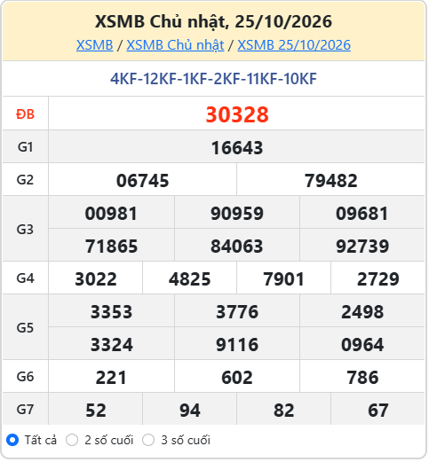 soi cầu XSMB ngày 26-10-2026