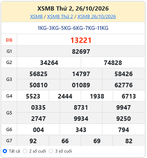 soi cầu XSMB ngày 27-10-2026