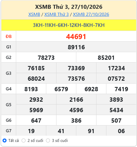 soi cầu XSMB ngày 28-10-2026