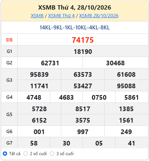 soi cầu XSMB ngày 29-10-2026